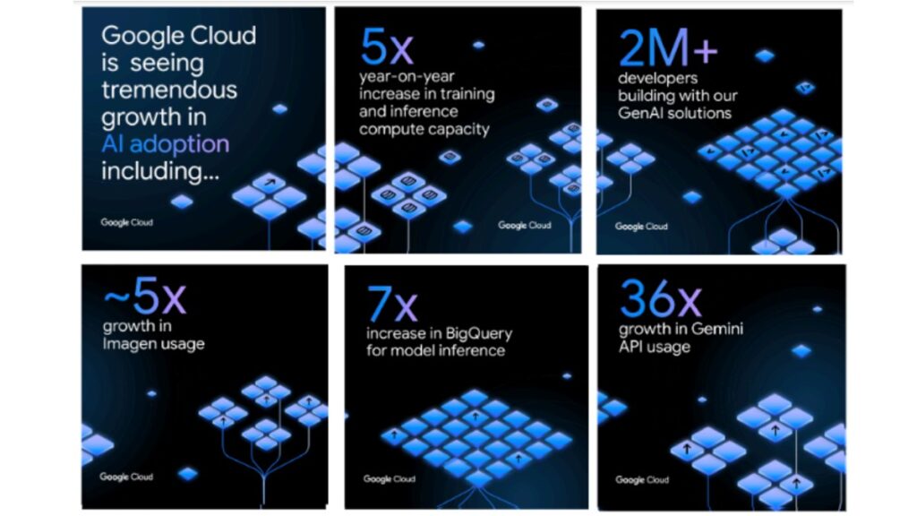 Google Cloud presenta nuevos modelos y funcionalidades de IA generativa