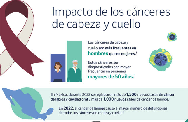 El virus del papiloma humano y los cánceres de boca y garganta