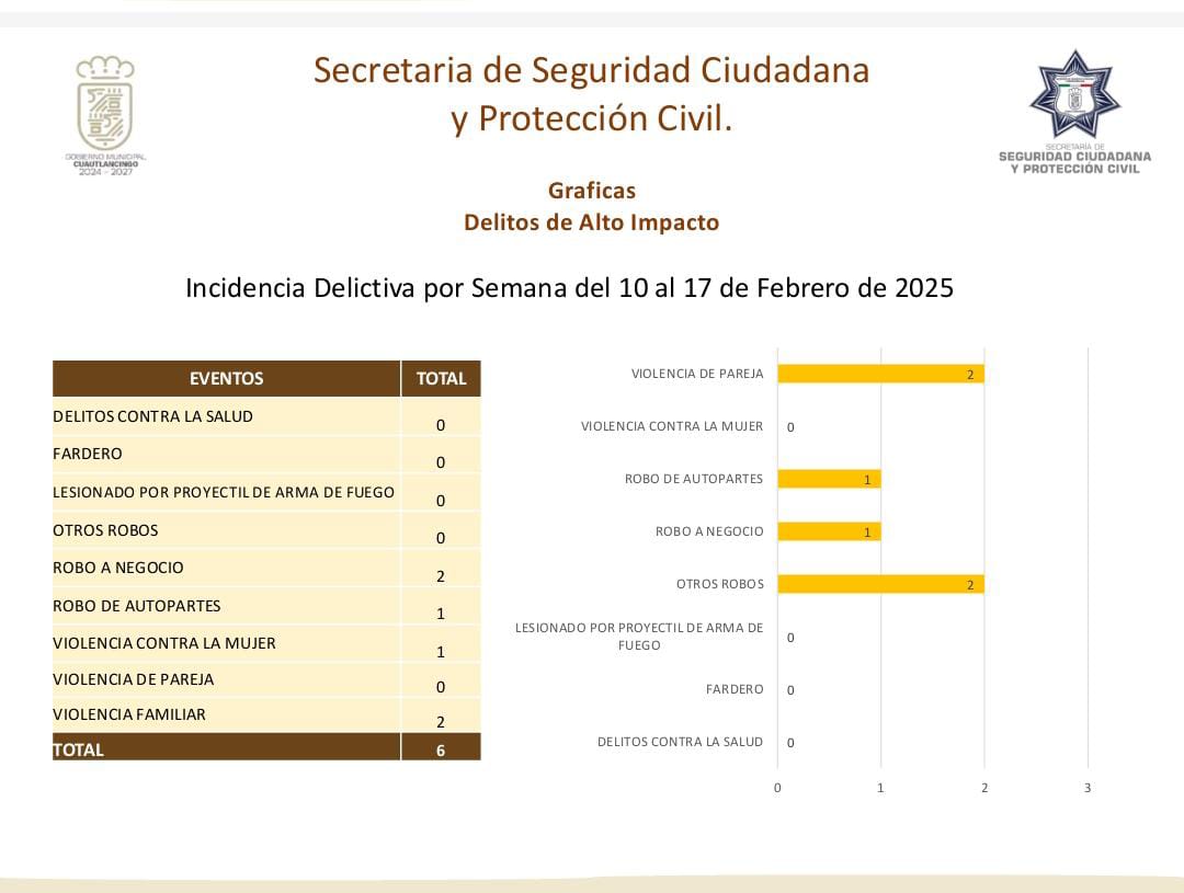 Cuautlancingo