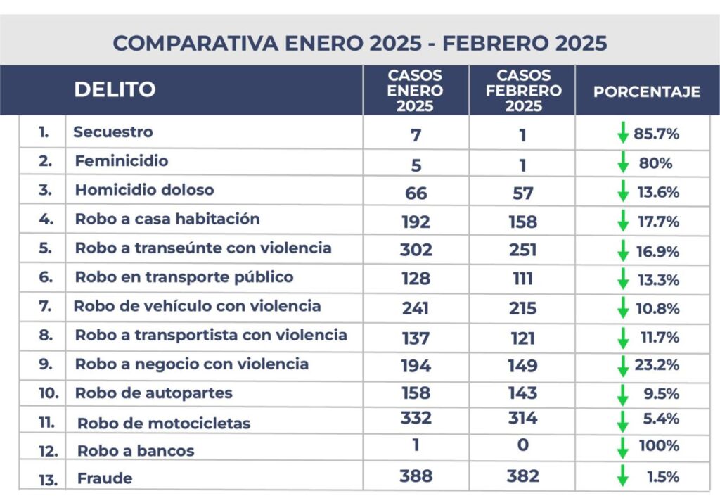 Incidencia delicitva