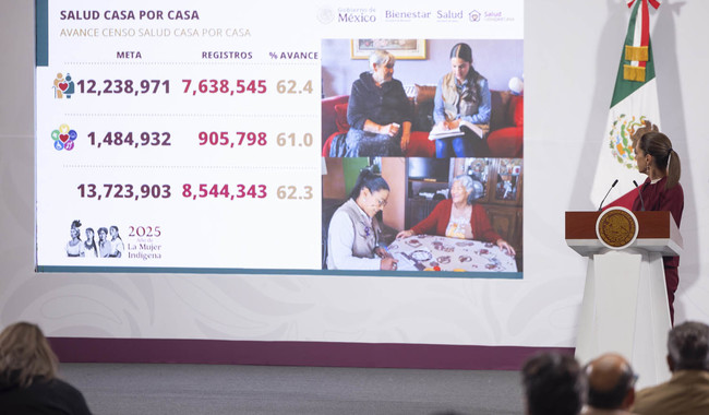 Sheinbaum anuncia avances censo Casa por Casa